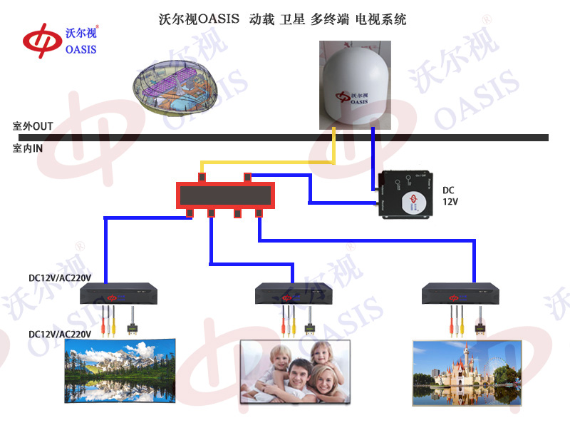 Satellite TV & In-Board Entertainment